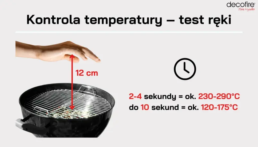 Test ręki nad grillem: 12 cm nad rusztem. 2-4 sekundy to 230-290°C, do 10 sek. to 120-175°C.