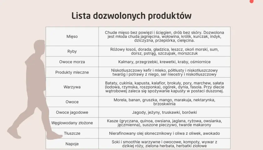 Lista produktów dozwolonych w diecie wątrobowej. Znajdziesz tu przepisy na cały tydzień, od chudego mięsa po warzywa i owoce.