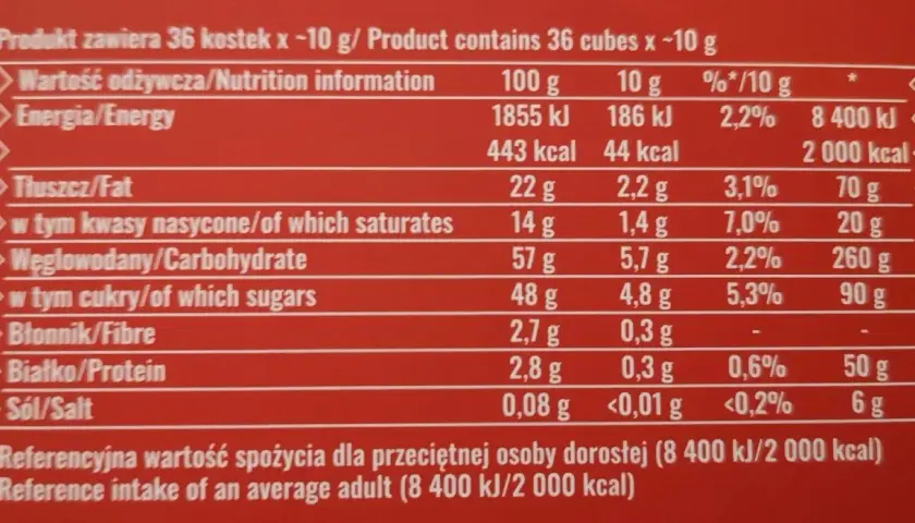 Kaloryczność cukierków: Ile mają Michałki, Ferrero, Ptasie Mleczko?